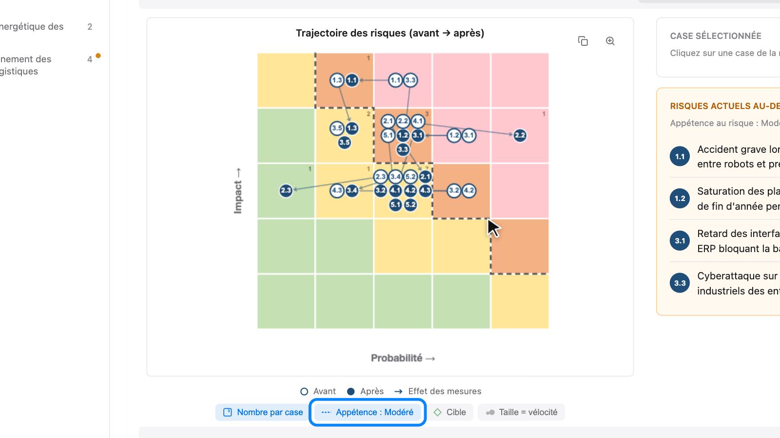 La matrice en vue Trajectoire, avec l'option Appétence : Modéré mise en évidence sous la carte