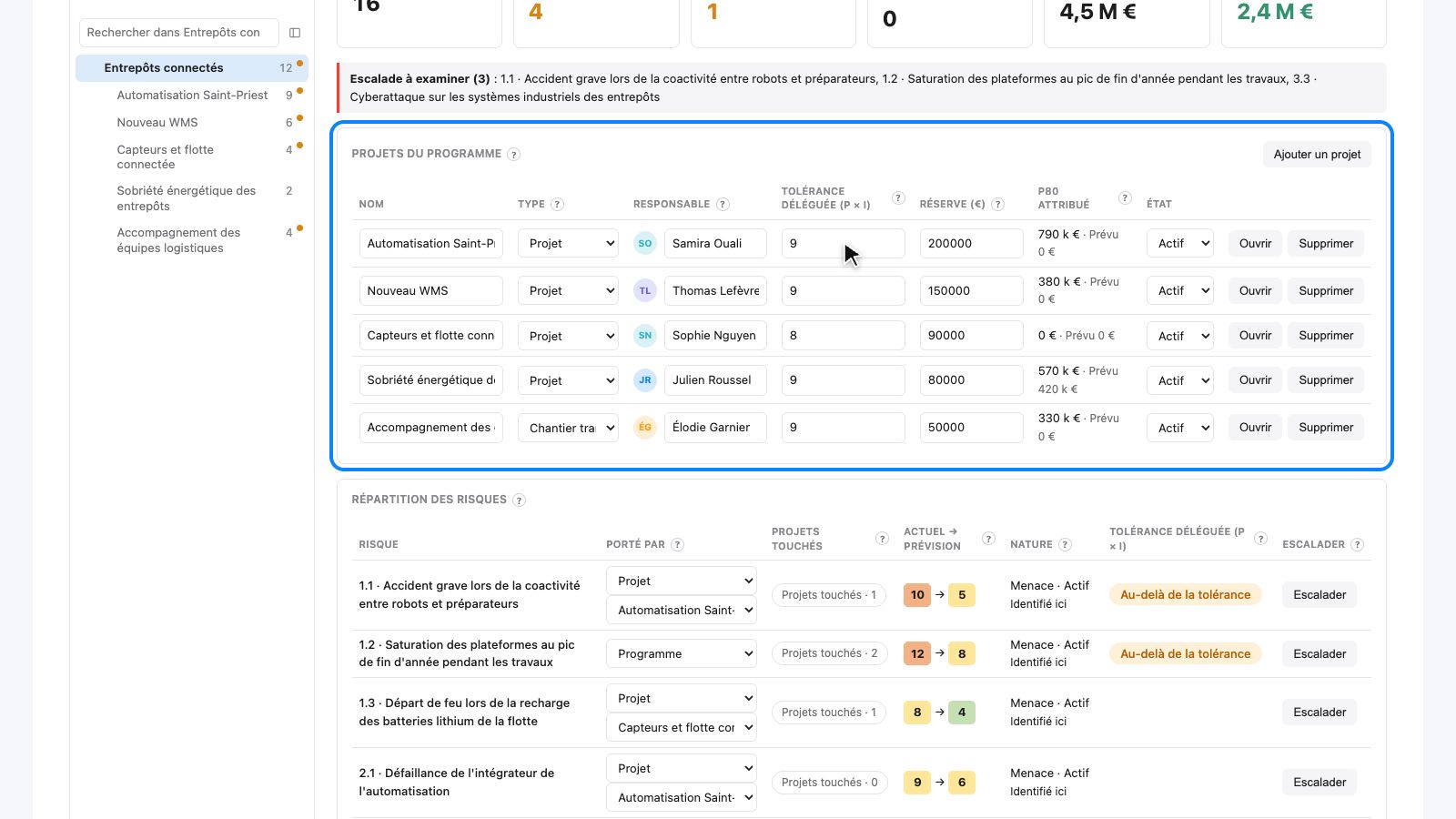 Tableau des projets du programme avec responsable, tolérance déléguée et réserve