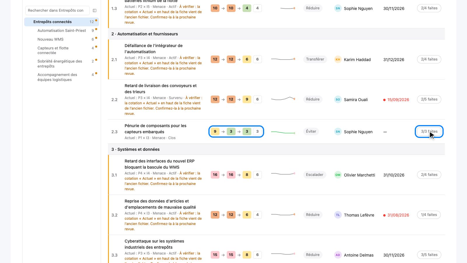 Registre d'un ancien fichier : risques marqués À vérifier et risque 2.3 sans mention